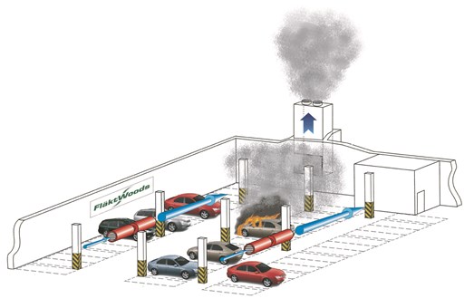 solution-car-parks